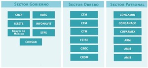 Comisión Nacional del Sistema de Ahorro para el Retiro: CONSAR