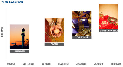 Estacionalidad y ciclos en las materias primas: cómo entender los movimientos que el mercado no explica con gráficos