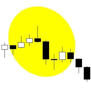 Gestión Monetaria: El CFD y el Stop Loss