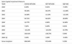 Michael Burry Parte I: ¿Quién es?