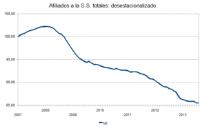 Para que crezca el PIB, lo importante es tener trabajo. 