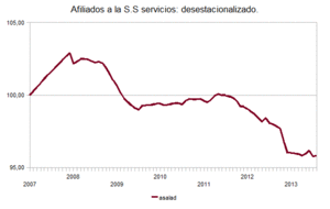 Para que crezca el PIB, lo importante es tener trabajo. 