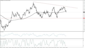 Análisis de algunas de las Principales Divisas: Eur, Usd, Jpy, Aud
