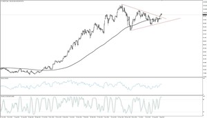 Análisis de algunas de las Principales Divisas: Eur, Usd, Jpy, Aud