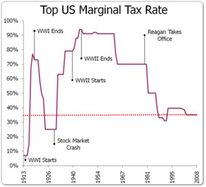 ¿Puede un gobierno ser rentable?