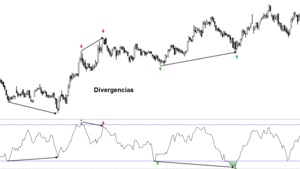 Índice Flujo de Dinero (IMF)