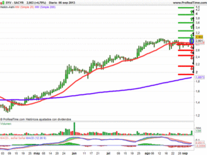El posible ataque a Siria y la tasa de paro en EE.UU. hacen  caer a los mercados