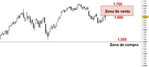 Visión semana de los Mercados Financieros por Enrique Roca 10/9/13: Largos de acciones y de volatilidad