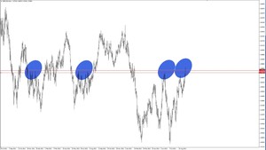 Zona clave del Gbp/Usd 
