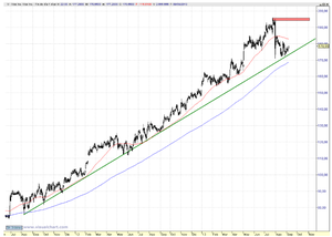 Goldman Sachs, Nike y Visa sustituyen a Alcoa, Hewlett Packard y Bank of America en el Dow Jones