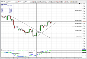 Operación EUR/USD – H4 de esta semana