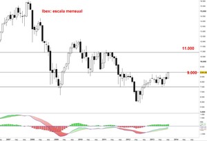 Visión semanal de los Mercados por Enrique Roca 16/9/13: Ponga algo de pimienta en su cartera