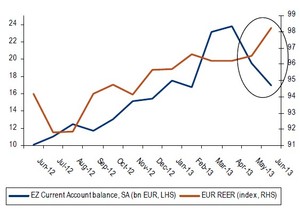 El tapering (fin del QE) y el Eur/Usd