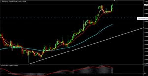 Situacion del mercado Forex