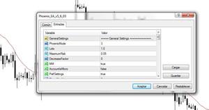Testear Sistemas de Trading con MetaTrader 4