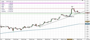 Revisión de la semana en el mercado de divisas