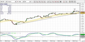 Revisión de la semana en el mercado de divisas