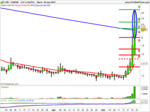 La euforia de los mercados se acaba pagando