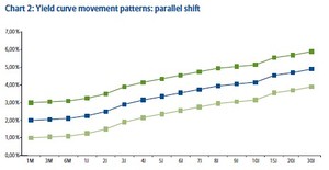 Estrategias con bonos