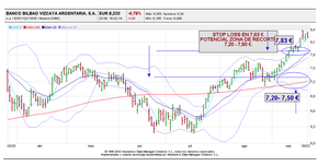 Cambio de tendencia en el Ibex 35: ¿luz al final del túnel?