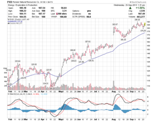 Flujos positivos en el Sector Energético