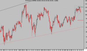 Irán y eventual escenario del crudo a $70