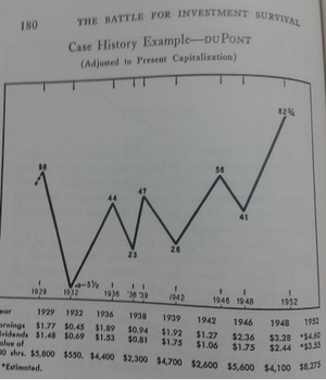 3 Lecciones de la Gran Depresión: Inflación, Tecnología y Moat