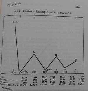 3 Lecciones de la Gran Depresión: Inflación, Tecnología y Moat