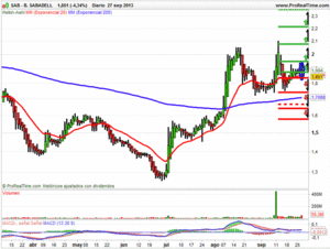 Tercer Round para el Ibex35