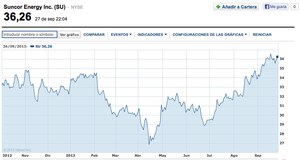 ¿Qué acciones de commodities tiene Buffett en su cartera?