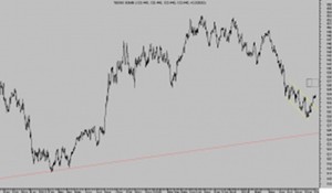 Políticas del miedo, Obama y Tesoro, y del silencio, Fed. SP500 Bonos