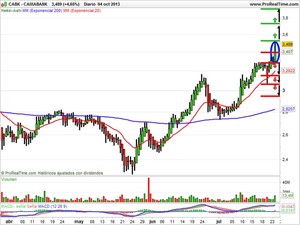 Los seis magníficos