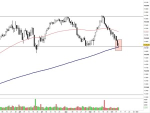 La bolsa al día: El Ibex abre en 9.500 puntos, analizamos Ibex, Dow, S&P500 y Eurostoxx50 La bolsa al día: El Ibex abre en 9.500 puntos, analizamos Ibex, Dow, S&P500 y Eurostoxx50