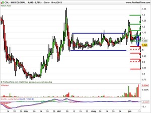 Semana de fiestas para los mercados