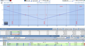 Cómo usar Opciones como Coberturas de Futuros