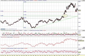 Oportunidades de Inversión: Expedia, Inc