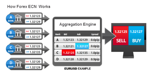Elegir broker forex