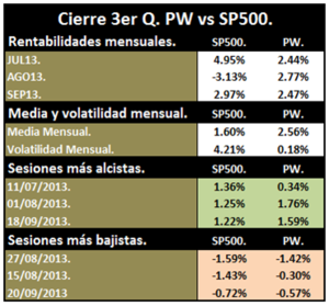 Webinar Cierre de Trimestre Q3/2013 Webinar Cierre de Trimestre Q3/2013