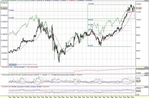  Oportunidades de Trading: Berkshire Hathaway Inc