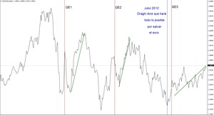 El Euro gana la partida al Dolar