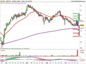 El Ibex continúa su escalada en los puntos
