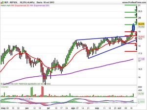 El Ibex continúa su escalada en los puntos