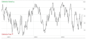 Mercado Alcista, pero Sobrecomprado