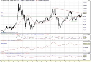 La demanda mundial de energía volverá a aumentar más de un 50% para 2030