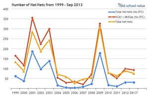 ¿Cuándo es el mejor momento para entrar al Mercado?