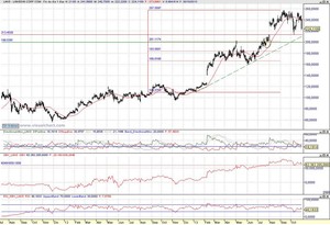 LinkedIn incrementa un 56% sus ingresos