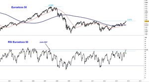 Visión de Europa para 2014
