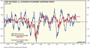 Visión de Europa para 2014