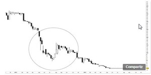 El "rebote del gato muerto"