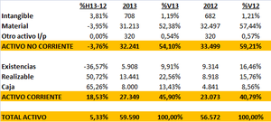 Análisis Lingotes Especiales: Buscando una buena rentabilidad a este valor ¡¡¡